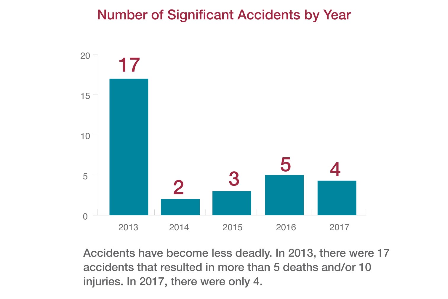 significant-accidents-2.jpg